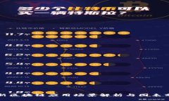 最新区块链应用场景解析与图表分析