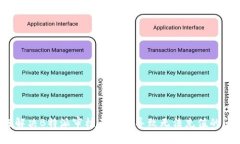 如何解决B特派审核不通过导致无法充值的问题？