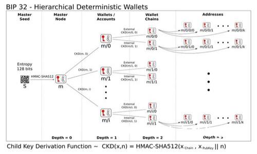 最新解析：BIT区块链及其应用趋势