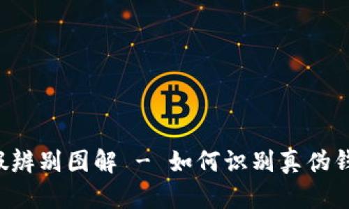 b特派钱包真假辨别图解 - 如何识别真伪钱包的详细指南