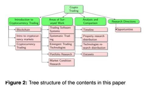 区块链技术：如何实现零成本获取比特币的秘诀