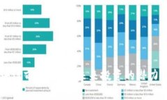 区块链前景币种：未来投资的潜力货币