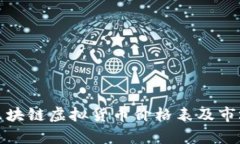 最新区块链虚拟货币价格表及市场分析