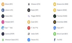 炒币有必要学习区块链吗？深入分析与建议