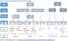 思考一个贴近并且，放进标签里，和3个相关的关