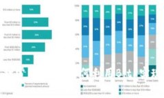 加密货币打赏新潮流：如何利用BitP实现收入增长
