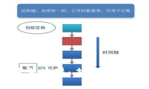 肖枫区块链最新演讲：未来数字经济的引领者