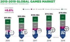 解决B特派无法登录的问题，一站式指南