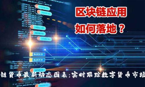 区块链货币最新动态图表：实时跟踪数字货币市场动态