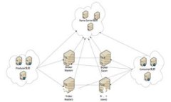 区块链币圈内部深度分析：趋势、挑战与未来展
