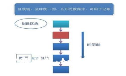 Bitpie钱包注销步骤详解：如何安全注销你的数字钱包