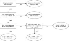 2020最新区块链短视频：探索未来科技与投资机会