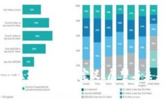 币罗盘区块链联盟：定义、展望与未来发展