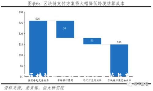 2023年北京区块链最新股票行情分析与未来趋势展望