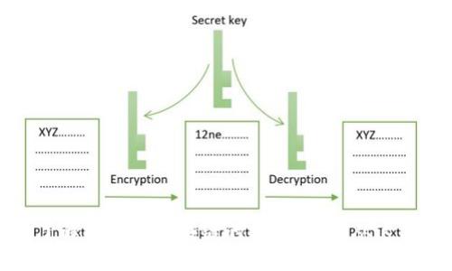 深入了解比特币区块链的分叉：一切从这里开始