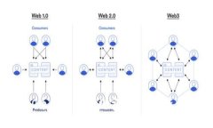 区块链VAO币详解：未来数字货币的投资机会与挑